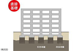 ジオ川西多田 ブライトサイト 設備