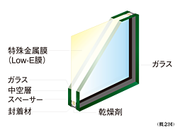 ジオ神戸三宮 設備