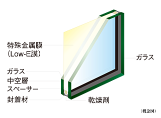 ジオ神戸三宮 Low-E複層ガラス