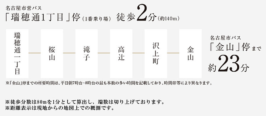 ジオ桜山グラン：交通図