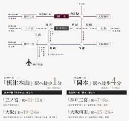 ジオ岡本 The Class アクセス図