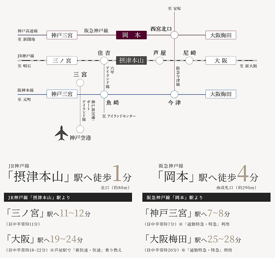 ジオ岡本 The Class：交通図