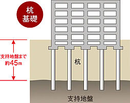 ジオ阿倍野松崎町グランテラス 設備