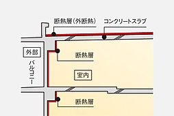 ジオ京都二条東月光町 設備