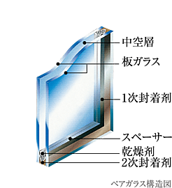 リベールシティ守口 ペアガラス