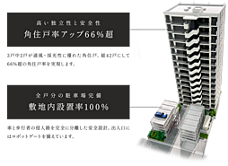 リベール東加古川駅前通り その他
