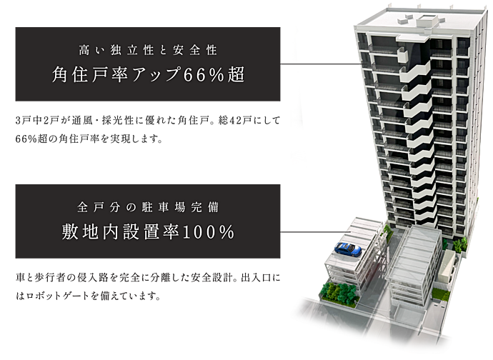 リベール東加古川駅前通り その他
