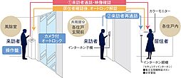 エクセレントシティ平井 ザ・レジデンス 設備