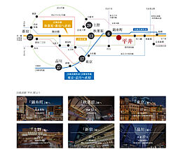 エクセレントシティ平井 ザ・レジデンス アクセス図