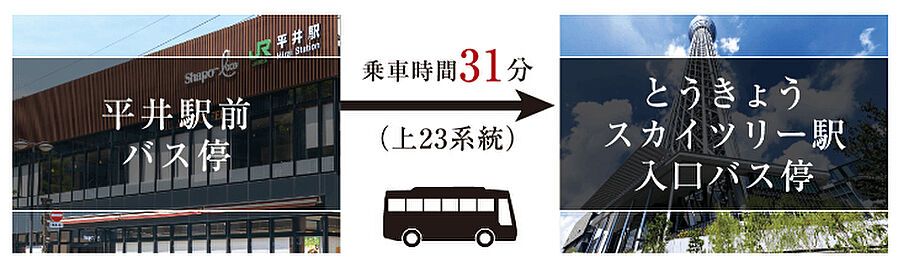 エクセレントシティ平井 ザ・レジデンス：交通図