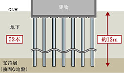 エクセレントシティ千葉松波 設備