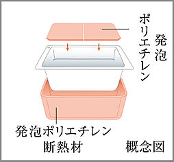 エクセレントシティ蘇我ステーションマークス 設備
