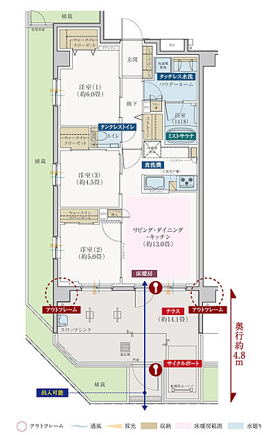 タイプ：Fg