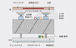エクセレントシティ稲城 THE GARDEN 設備