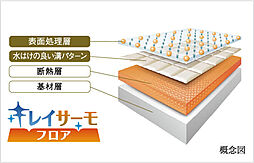 ヴィー・クオレ熱田神宮西 設備