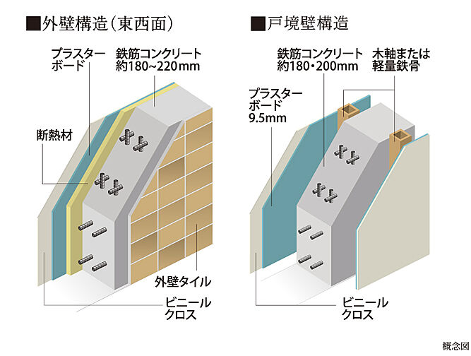 ファミリアーレ岩倉駅前 設備