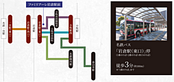 ファミリアーレ岩倉駅前 アクセス図