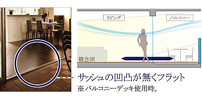 バルコニーとリビングの段差がないフラットレベルサッシュ工法