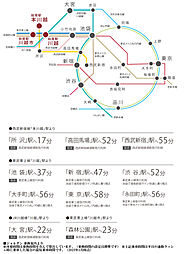 ルピアコート本川越ステーションビュー アクセス図