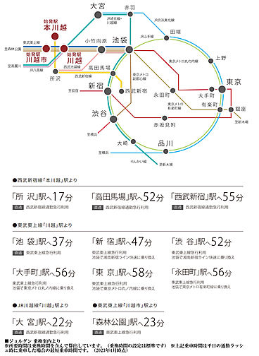 ルピアコート本川越ステーションビュー アクセス図