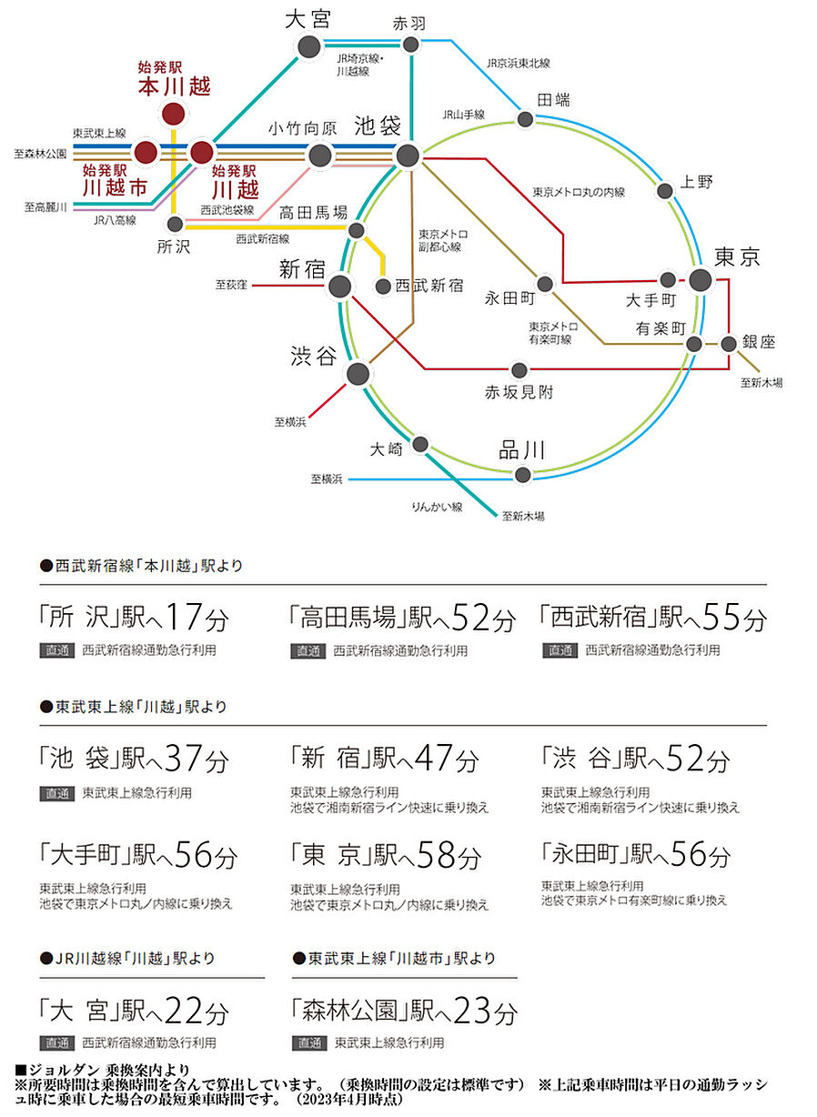 ルピアコート本川越ステーションビュー：交通図