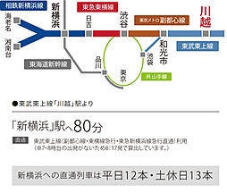 ルピアコート本川越ステーションビュー アクセス図