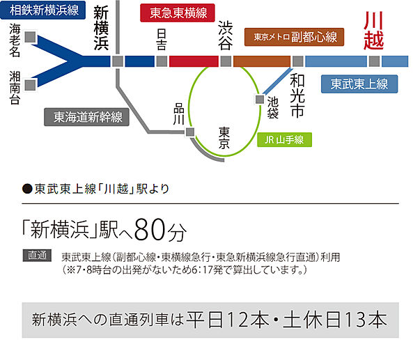 ルピアコート本川越ステーションビュー アクセス図