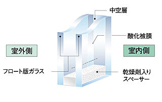 ルピアグランデみずほ台 複層ガラス（Low-E）