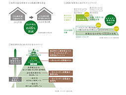 ルピアコート松戸五香 その他