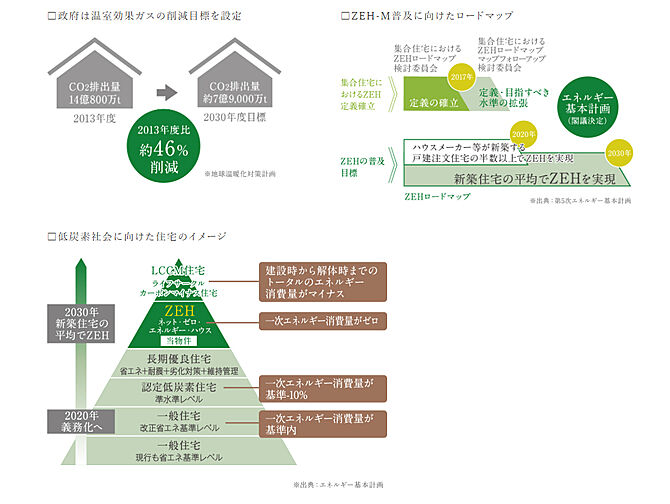 ルピアコート松戸五香 その他