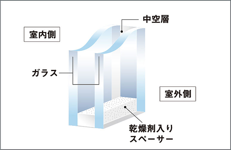 ルピアコート松戸五香 設備