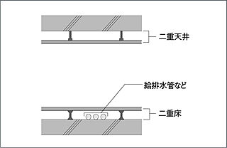 ルピアシェリール東久留米 二重床・二重天井構造