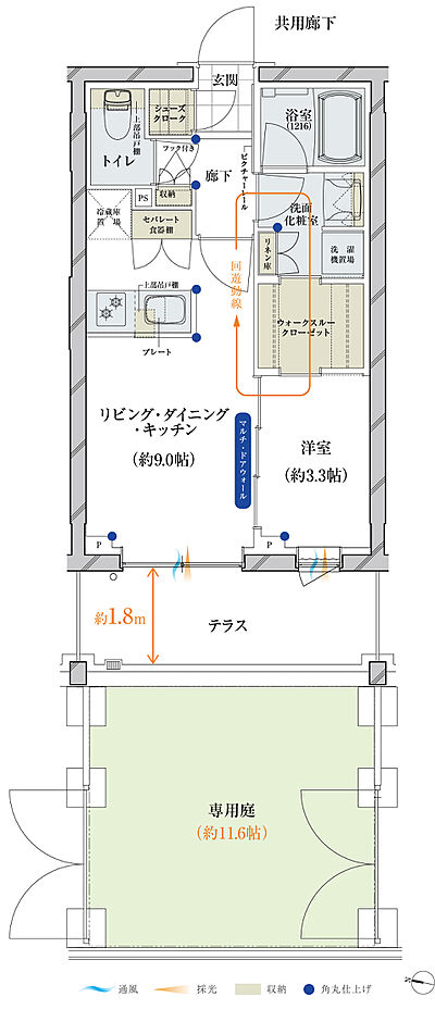 タイプ:Fg