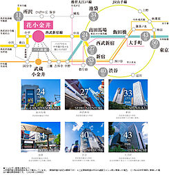 ルピアコート花小金井 アクセス図