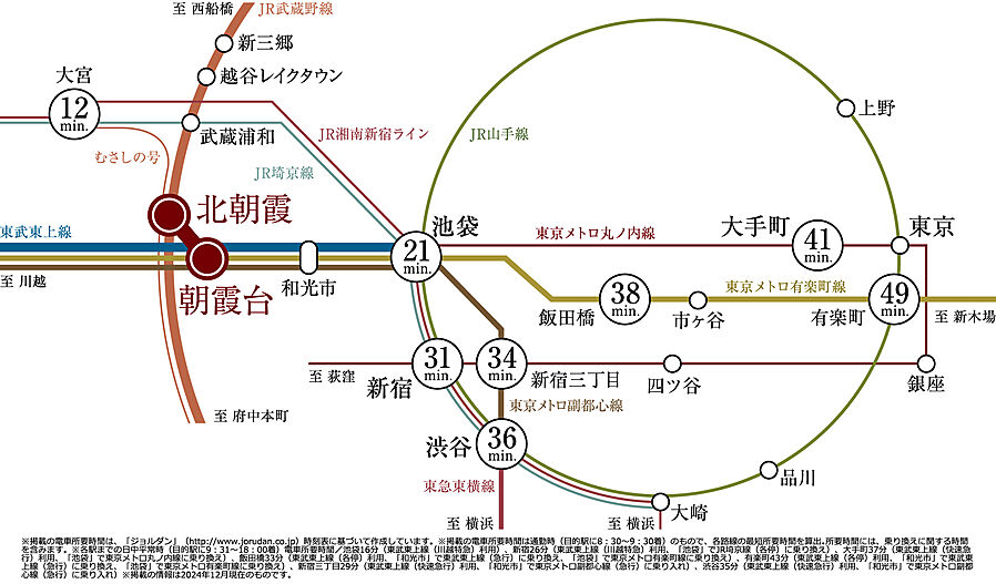 ルピアコート朝霞台：交通図