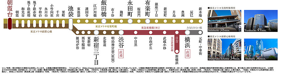 ルピアコート朝霞台：交通図