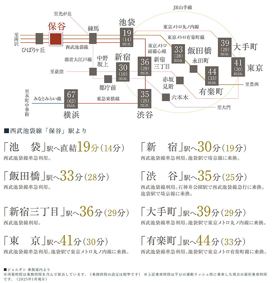 ルピアコート保谷：交通図