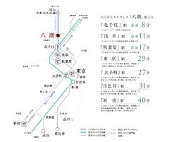 ルピアシェリール八潮 アクセス図