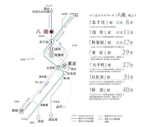 ルピアシェリール八潮 アクセス図