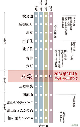 ルピアシェリール八潮 アクセス図