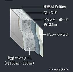 コンフォルシア浦和辻 設備