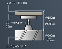 コンフォルシア朝霞台 設備