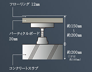 コンフォルシア朝霞台 二重床<br />
