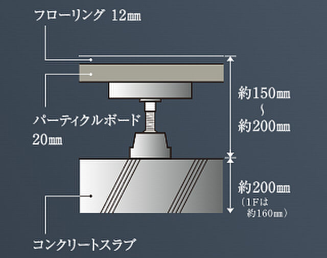 コンフォルシア朝霞台 設備