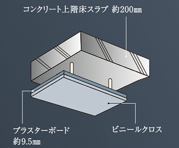 コンフォルシア朝霞台 設備
