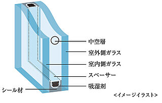 コンフォルシア南大塚 断熱対策