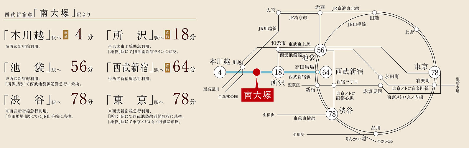 コンフォルシア南大塚 アクセス図