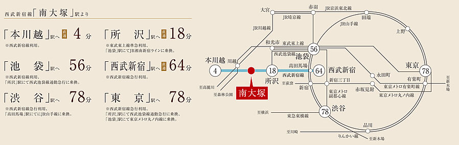 コンフォルシア南大塚：交通図
