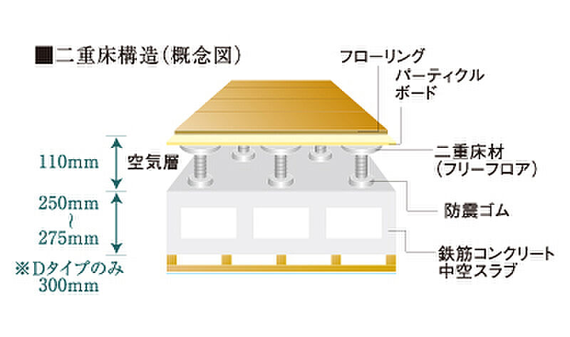 モントーレ六本松 ザ・マーク 設備