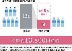 グランフォーレ長府侍町 設備